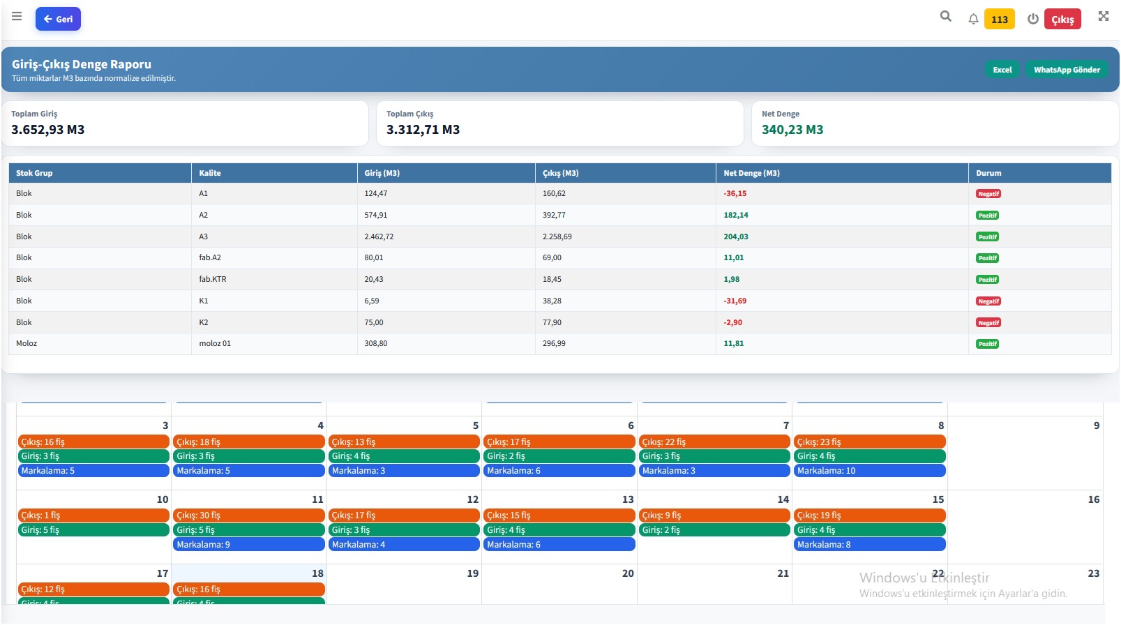 In-out balance report