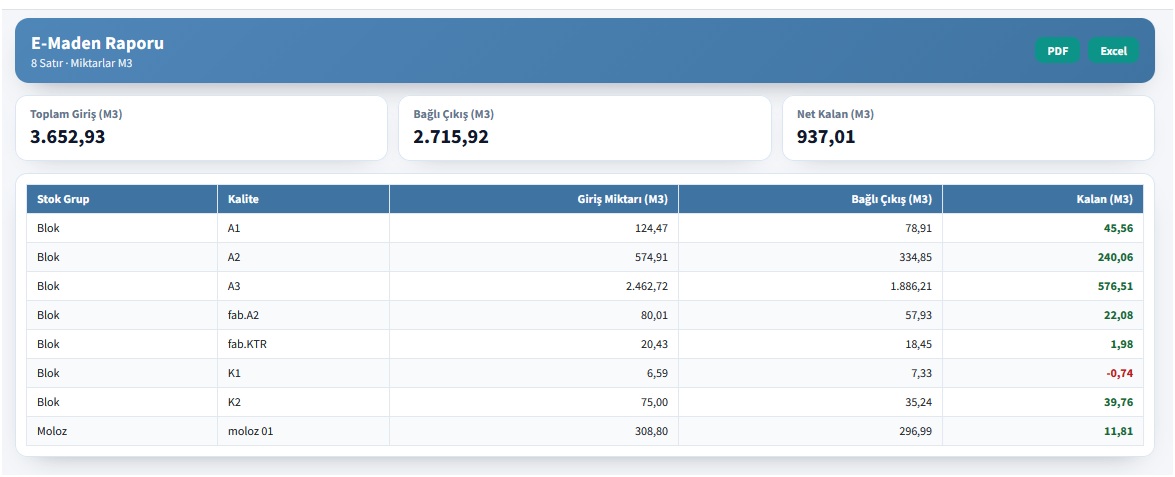 Official mining report