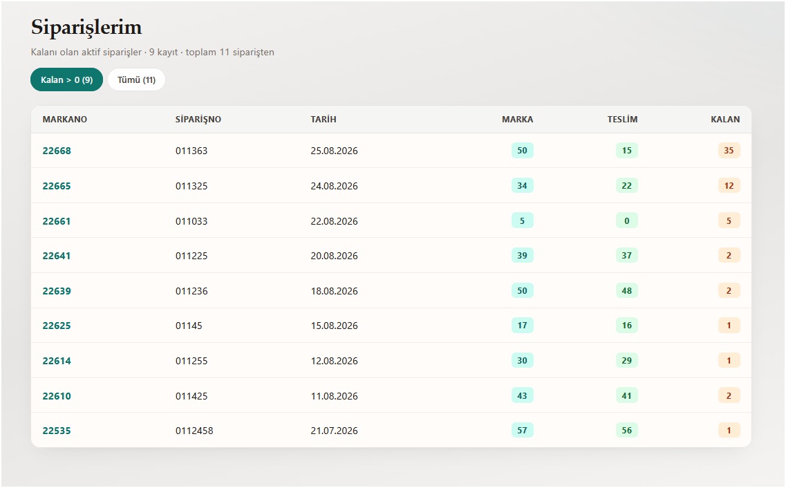 Portal order list with remaining quantities